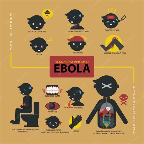 sintomas da ebola